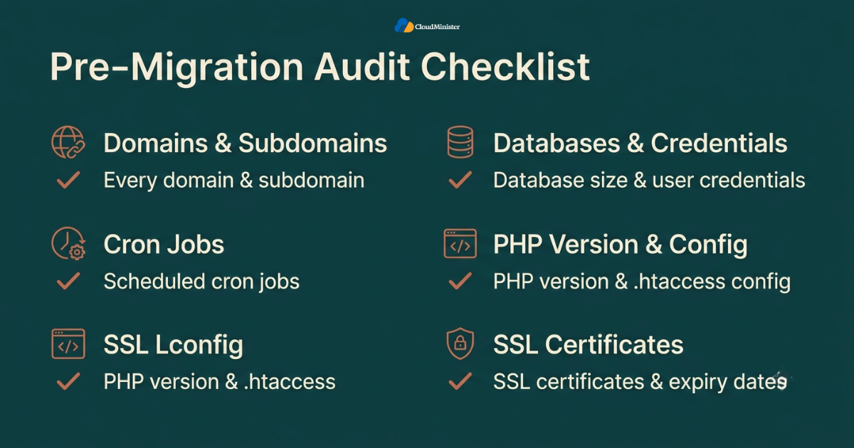 Pre-migration audit checklist