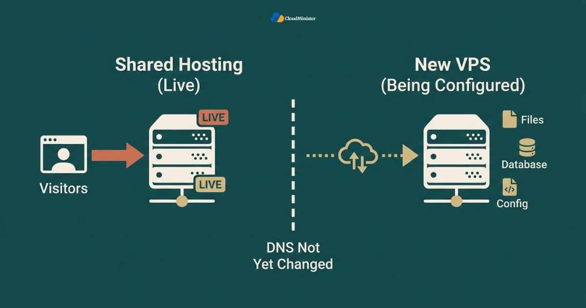 Shared hosting VPS parallel-migration