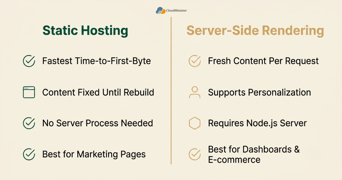 Static hosting vs SSR