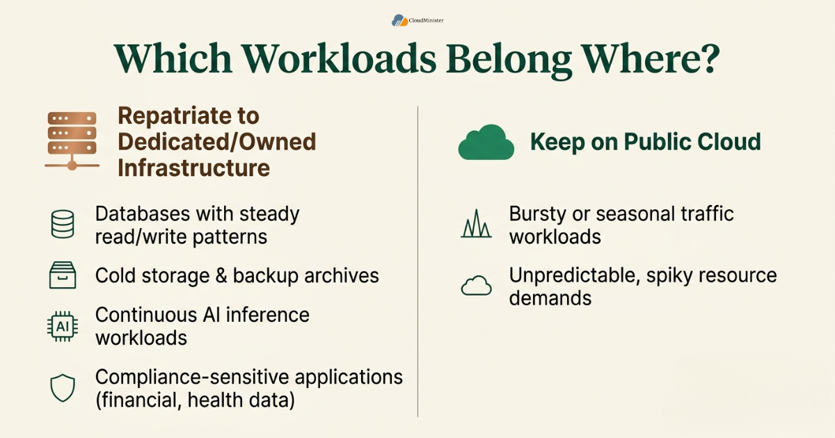 Cloud Repatriation in 2026 - Workload repatriation decision matrix