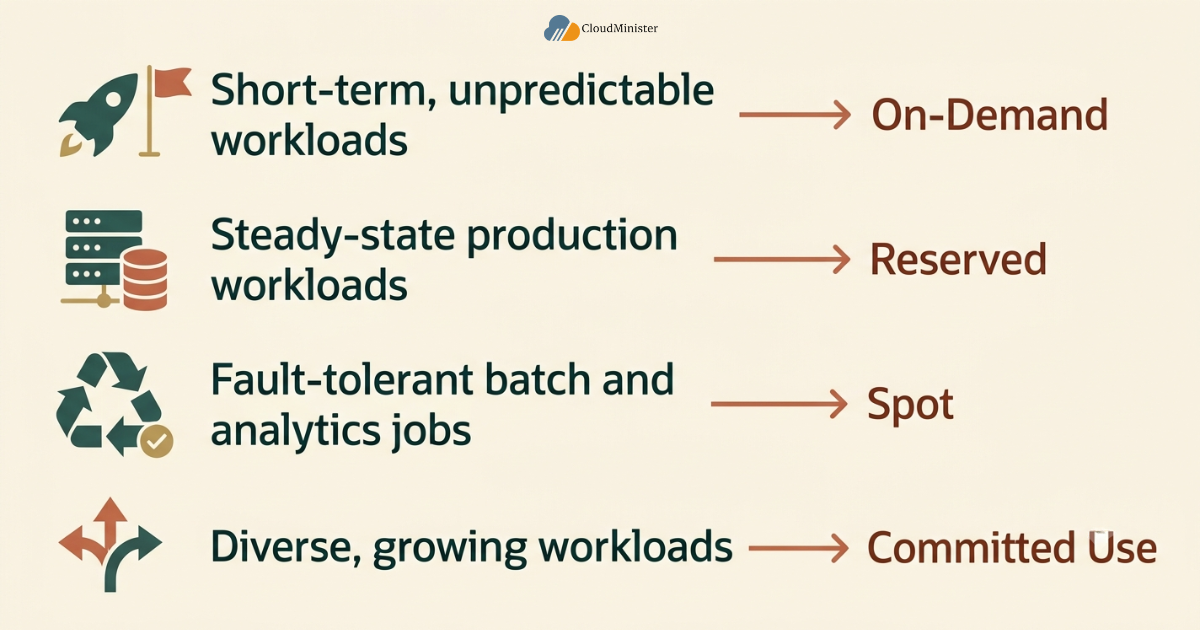 workload pricing model match