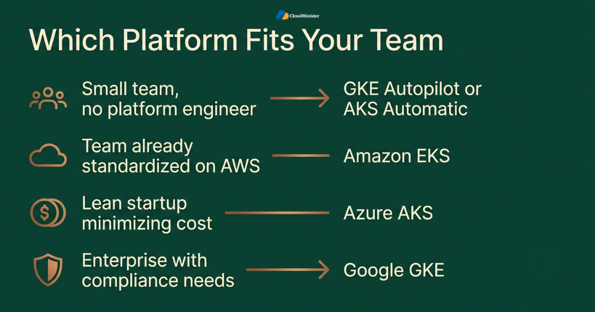 Best Kubernetes platform fit