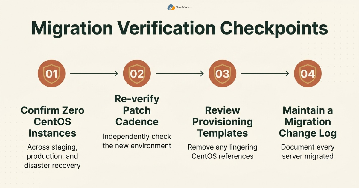 CentOS migration verification checkpoints