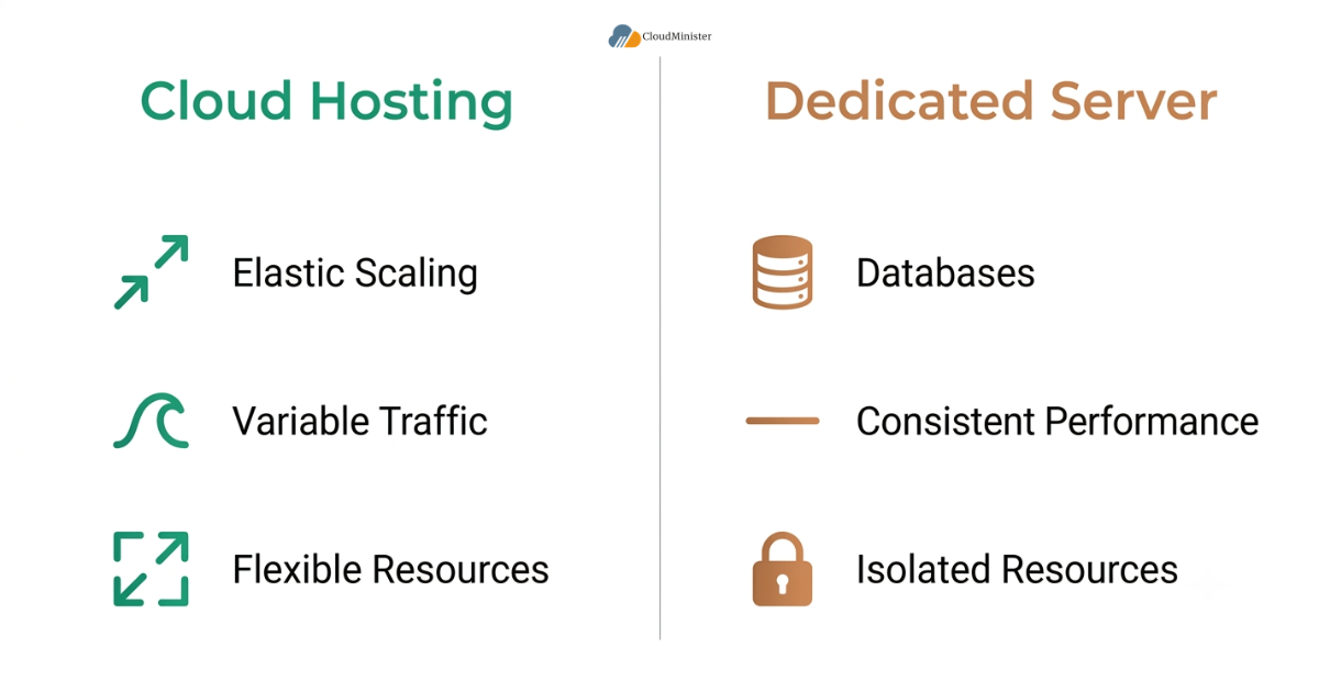 Cloud migration checklist - Cloud hosting versus dedicated