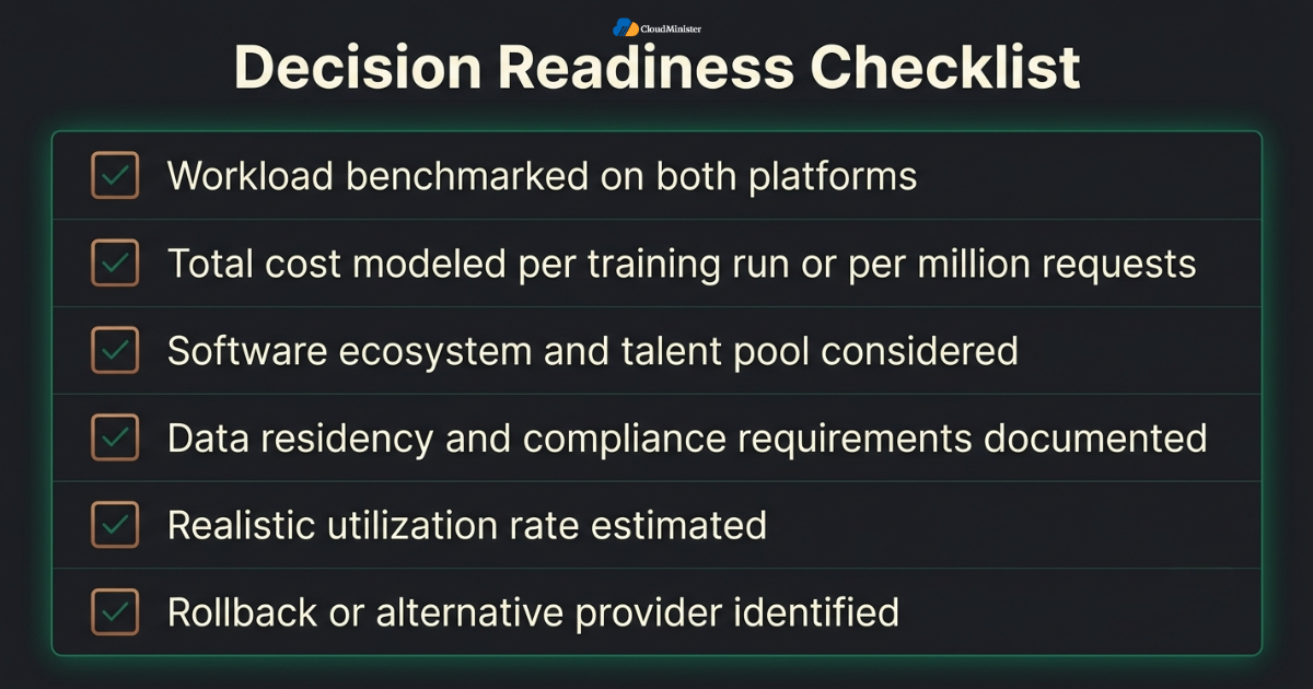 Decision readiness checklist graphic