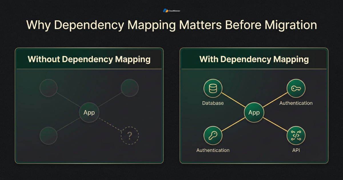 Dependency mapping comparison diagram