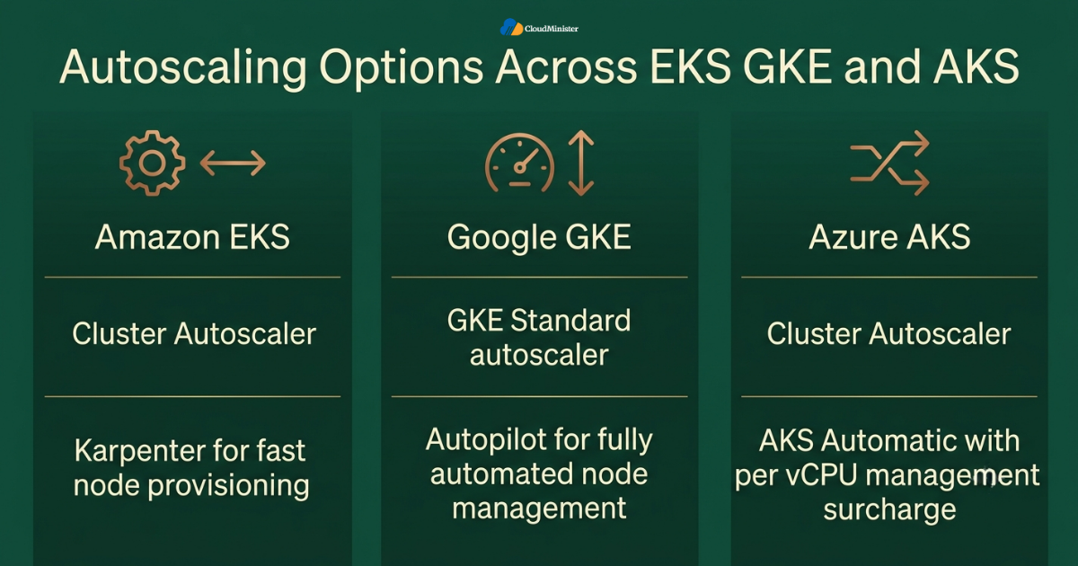 EKS vs GKE vs AKS Kubernetes autoscaling options compared
