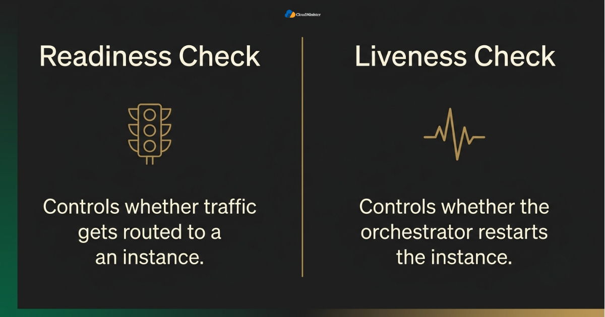 Readiness vs liveness checks