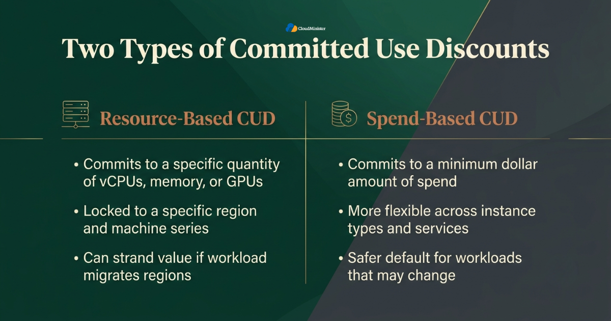 Resource based vs spend based CUD