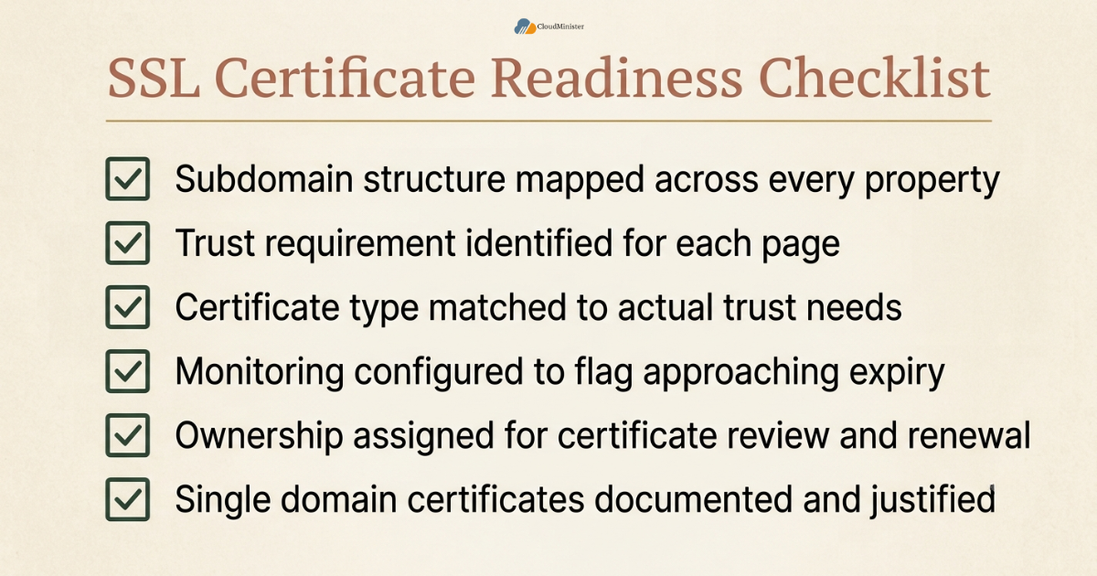 SSL certificate readiness checklist