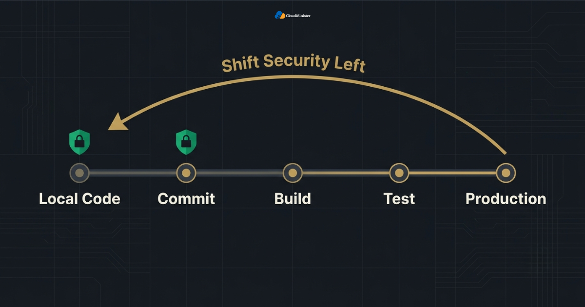 Shift security left timeline