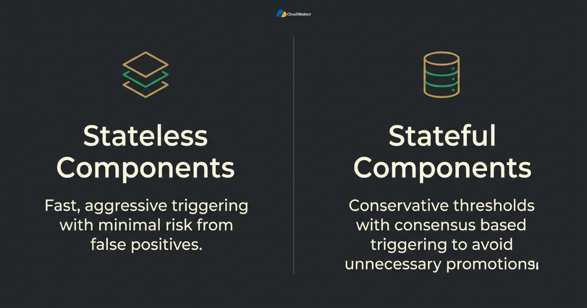 Stateless vs stateful triggering