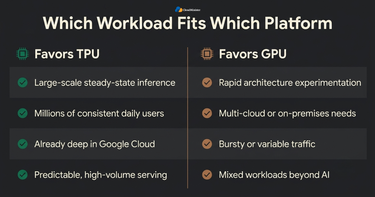 TPU vs GPU workload guide