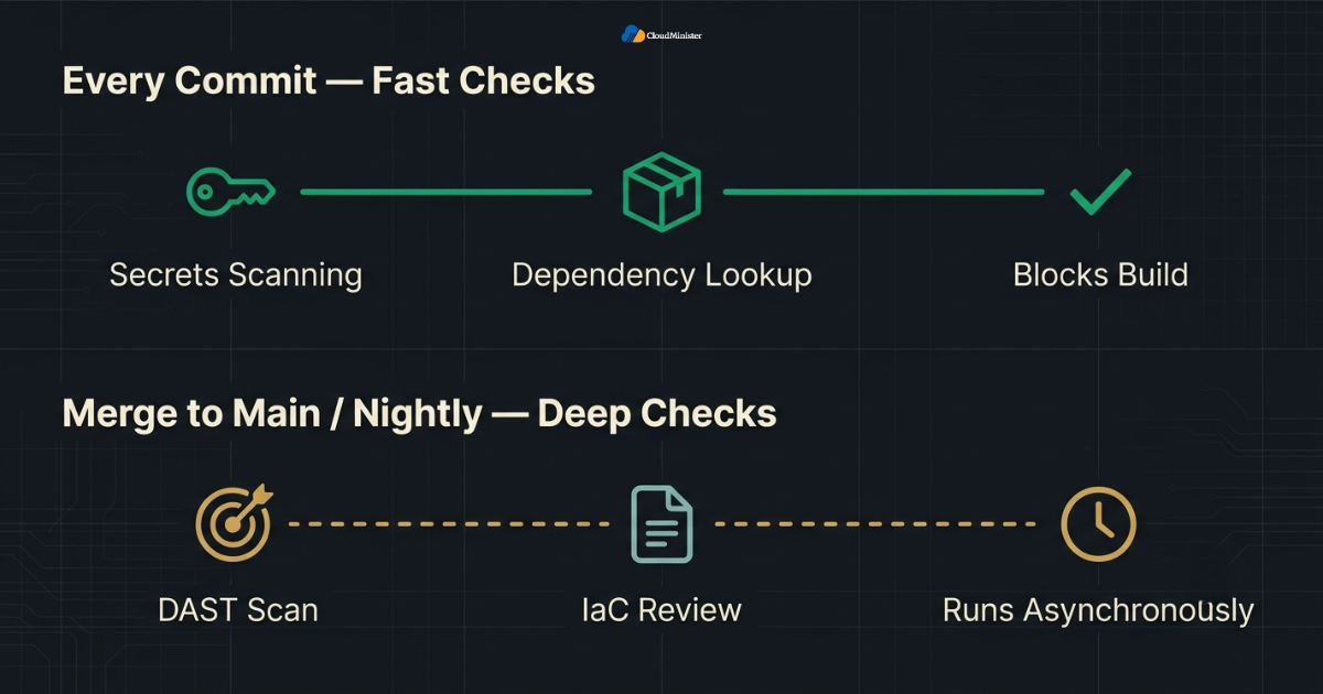 Tiered DevSecOps gate structure