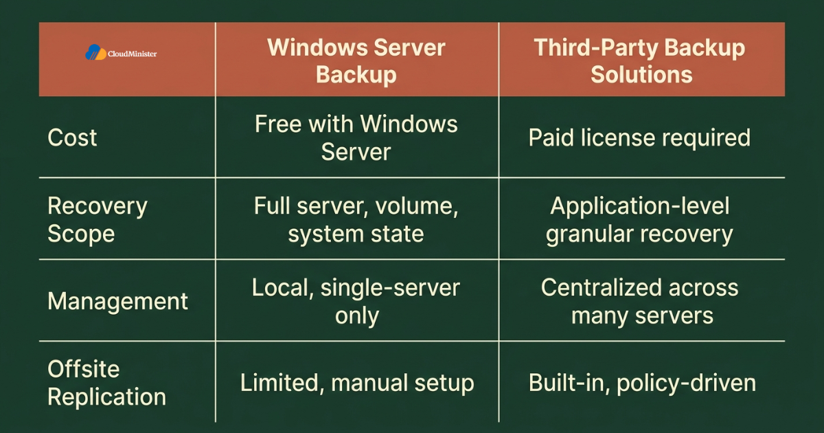Common backup mistakes checklist