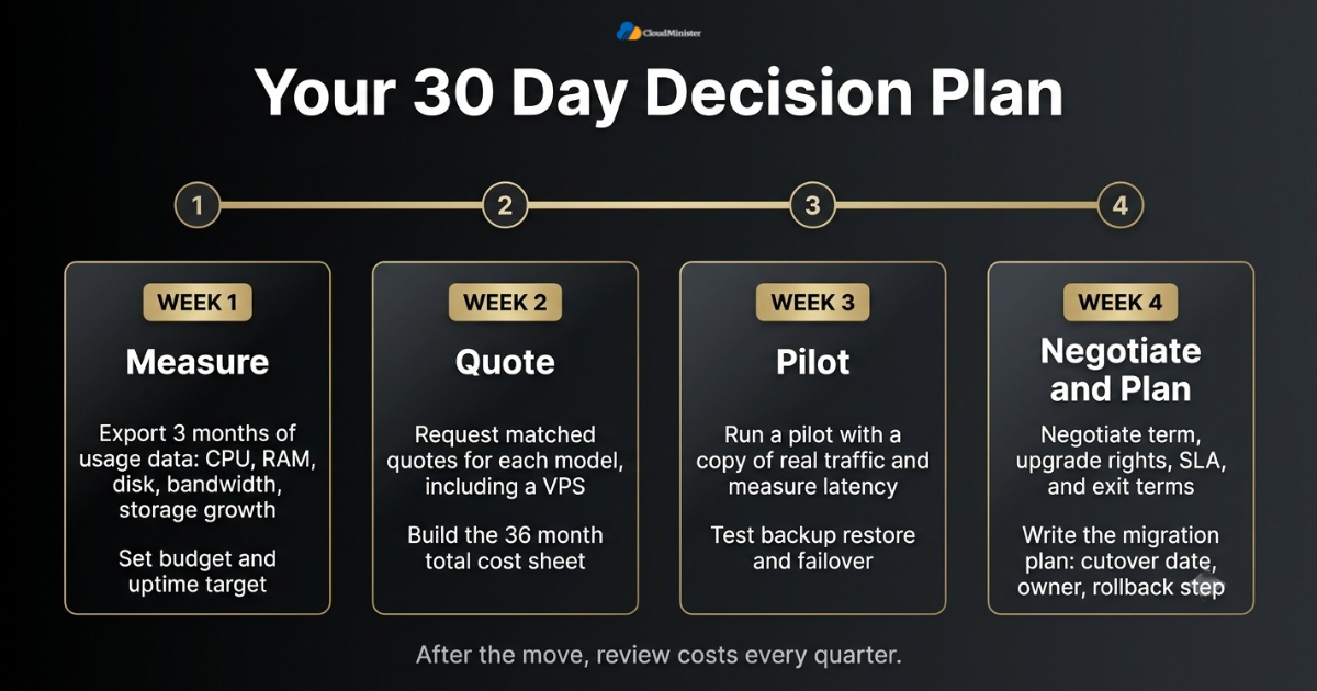 30 day decision timeline