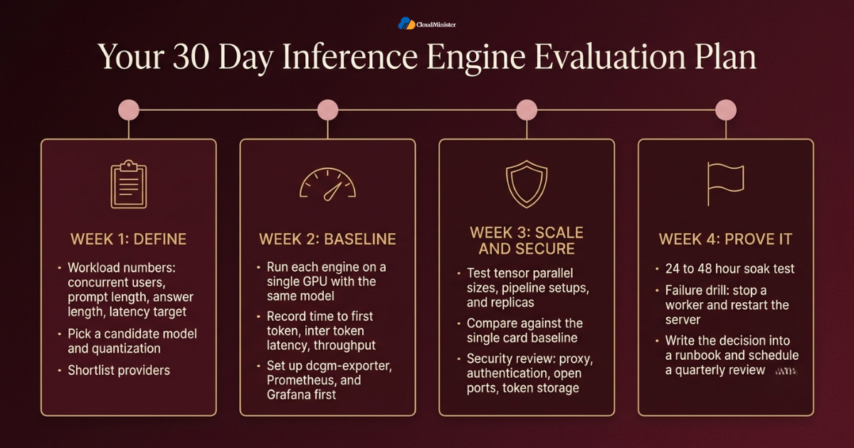30 day evaluation plan