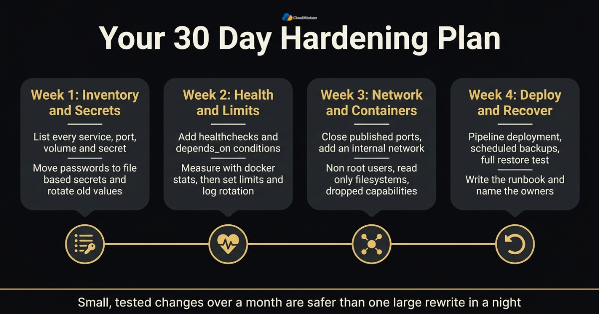 30-day hardening plan roadmap