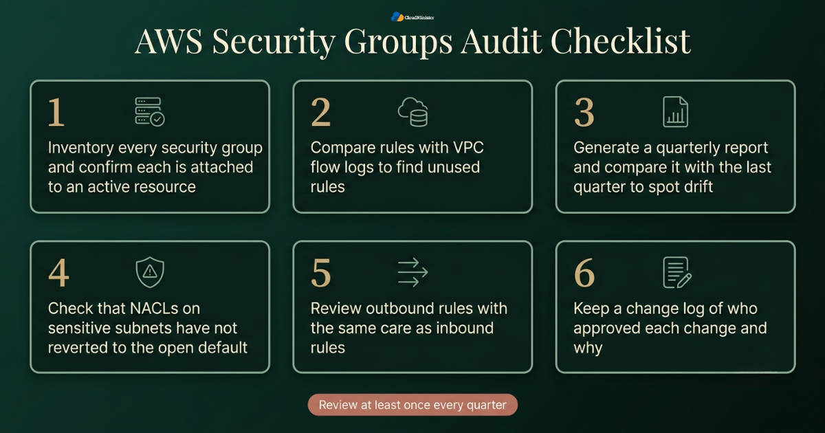 AWS security groups checklist