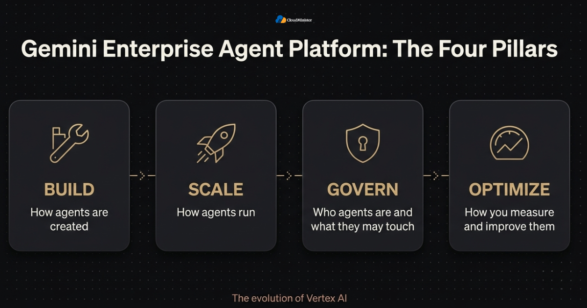 Agent Platform four pillars
