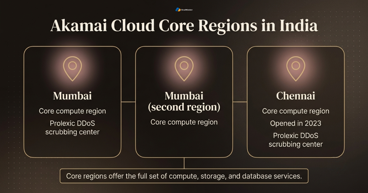 Akamai Cloud India regions