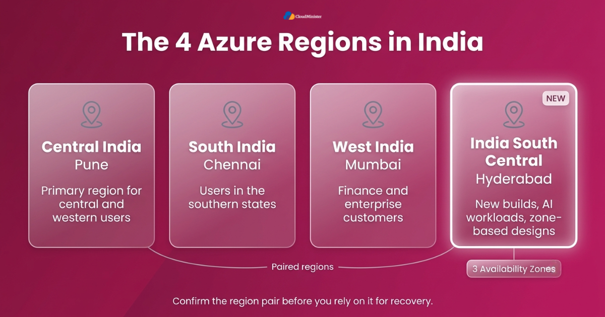 Azure India regions comparison