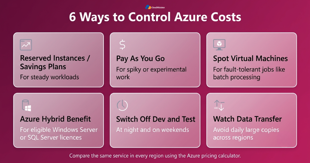 Azure cost control tips