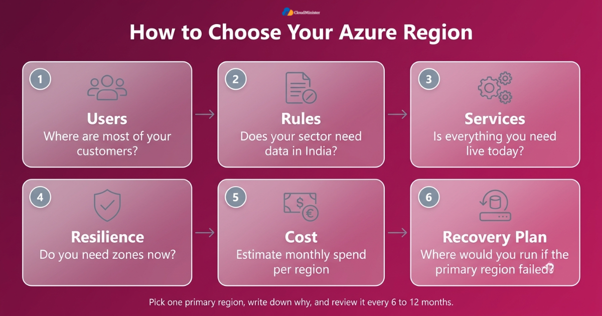 Azure region selection steps