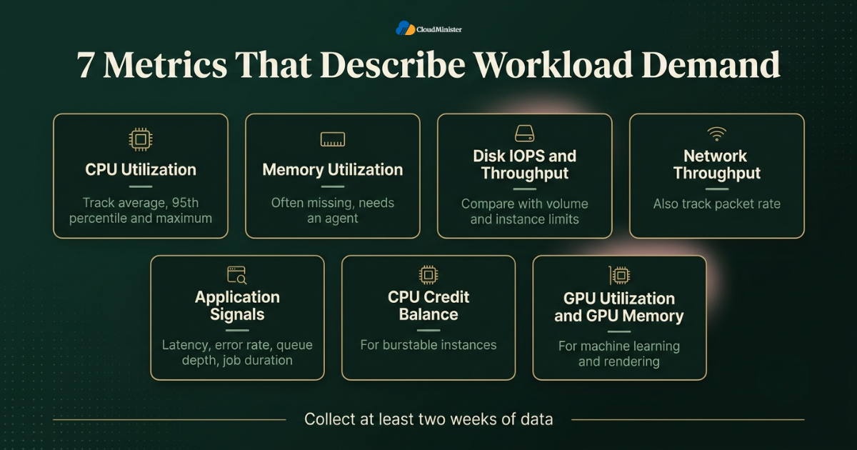 Cloud Rightsizing demand metrics