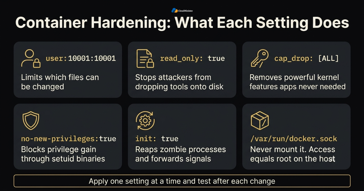 Docker Compose production - Container hardening settings explained