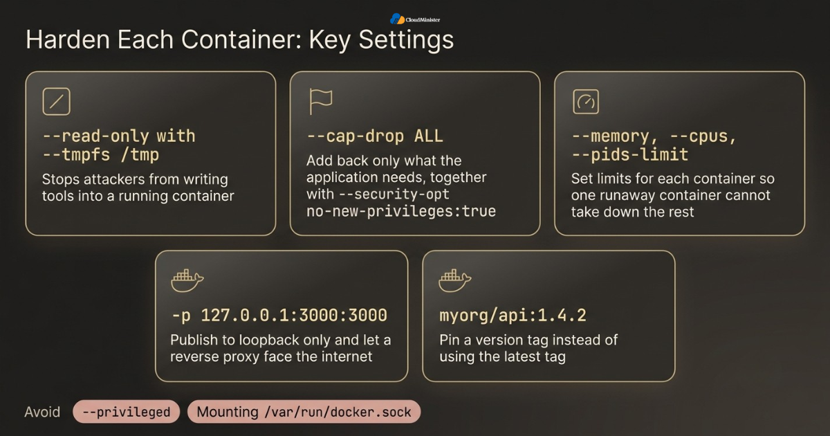 Docker container security settings