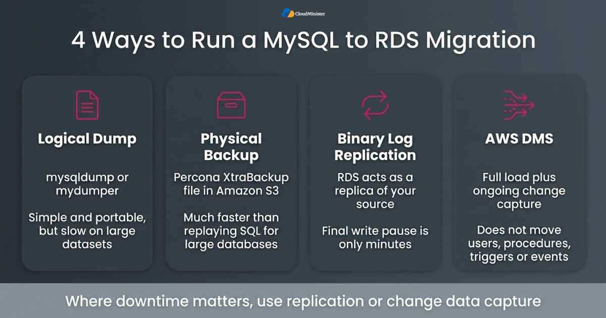 Four MySQL migration methods