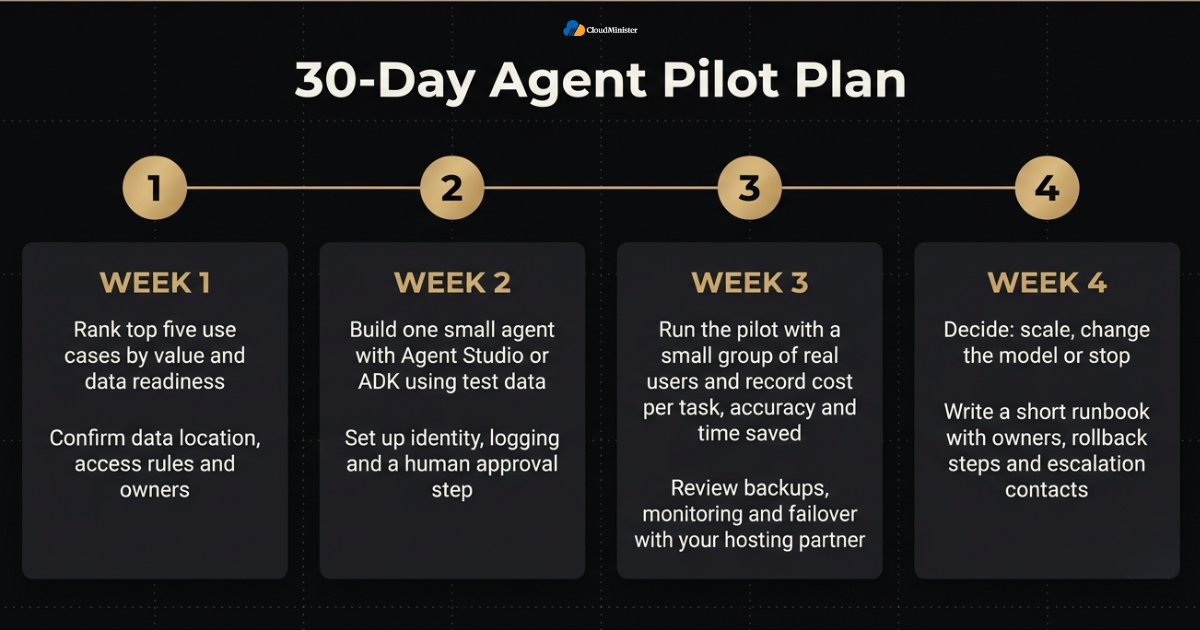 Google Cloud Next 2026 - 30-day agent pilot plan