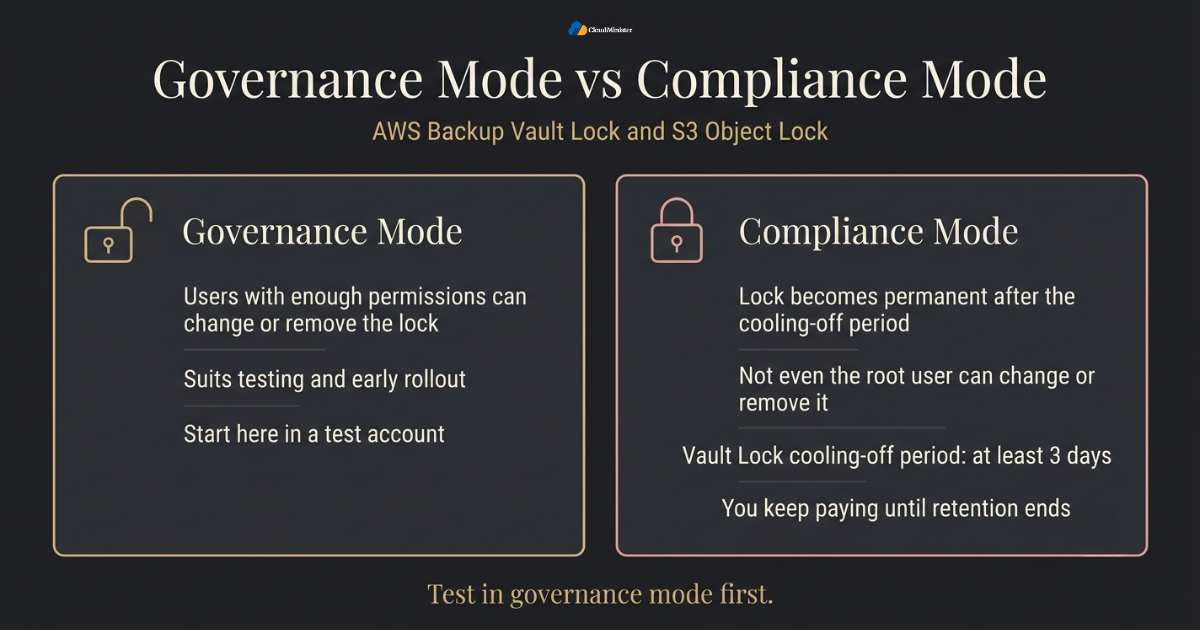Governance vs compliance mode