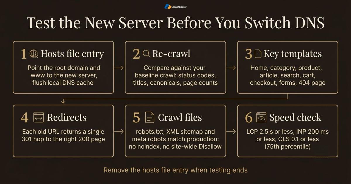 New server testing checklist