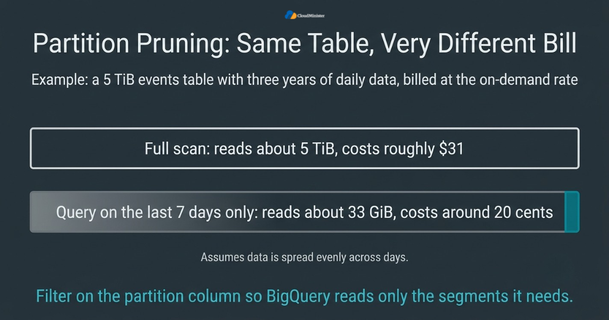 Partition pruning cost comparison
