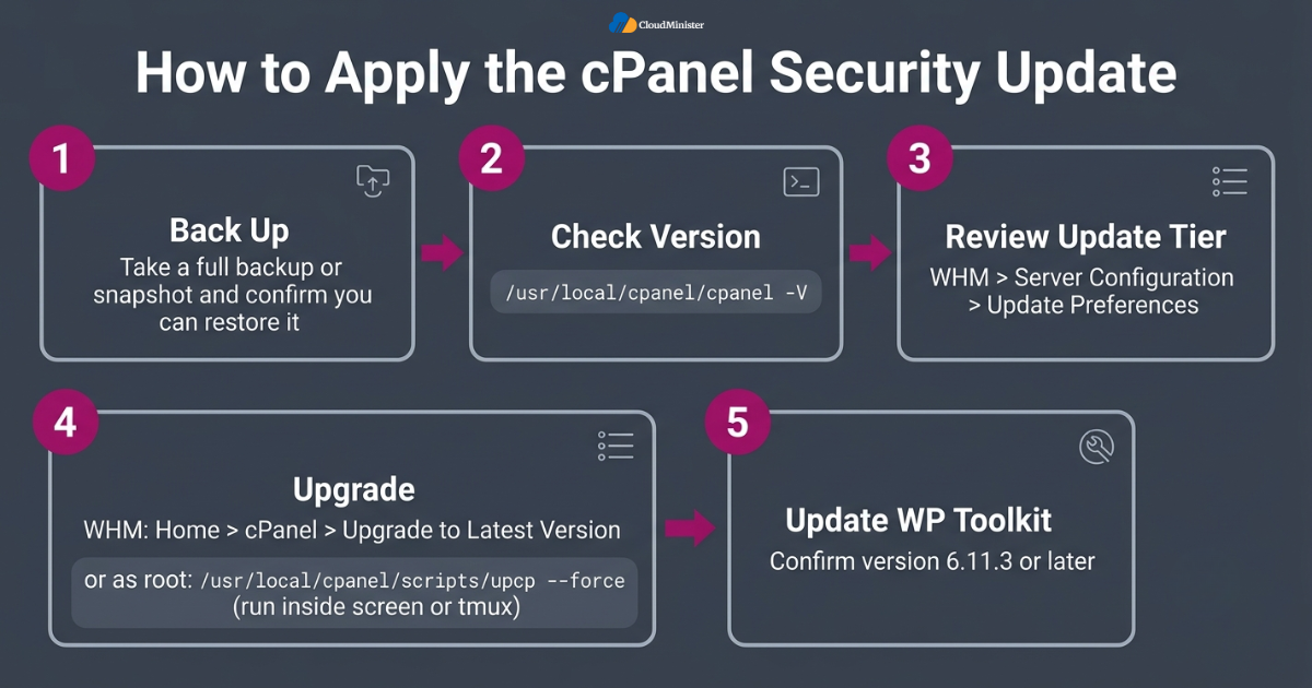 Steps to update cPanel