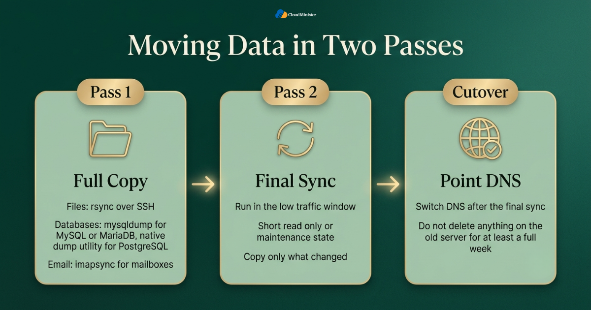 Two pass data migration