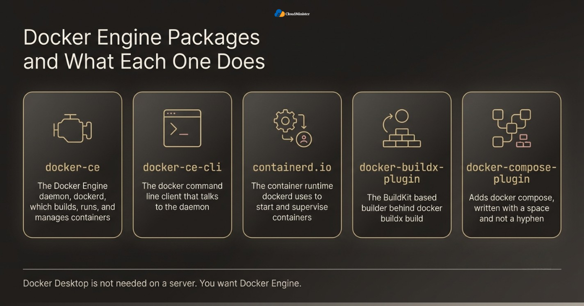 UFW Docker published ports