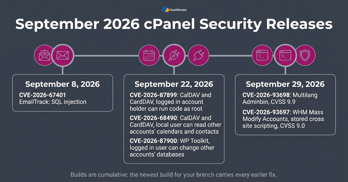 cPanel patch release timeline